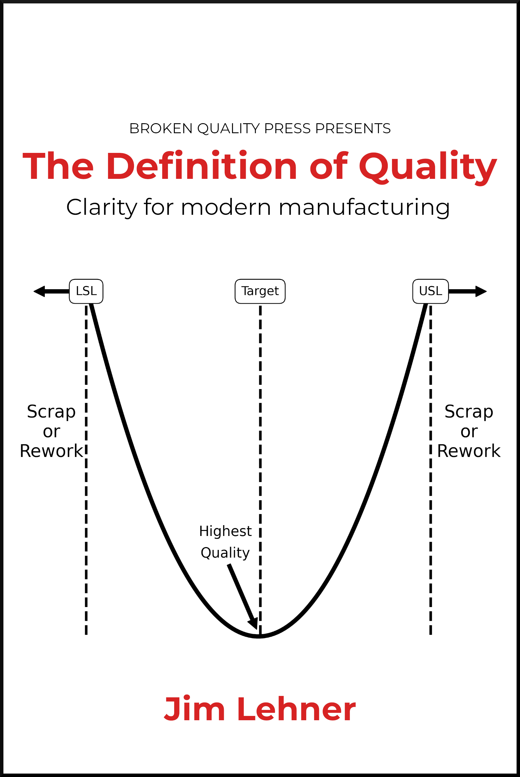 The Definition of Quality: Clarity 
            for modern manufacturing