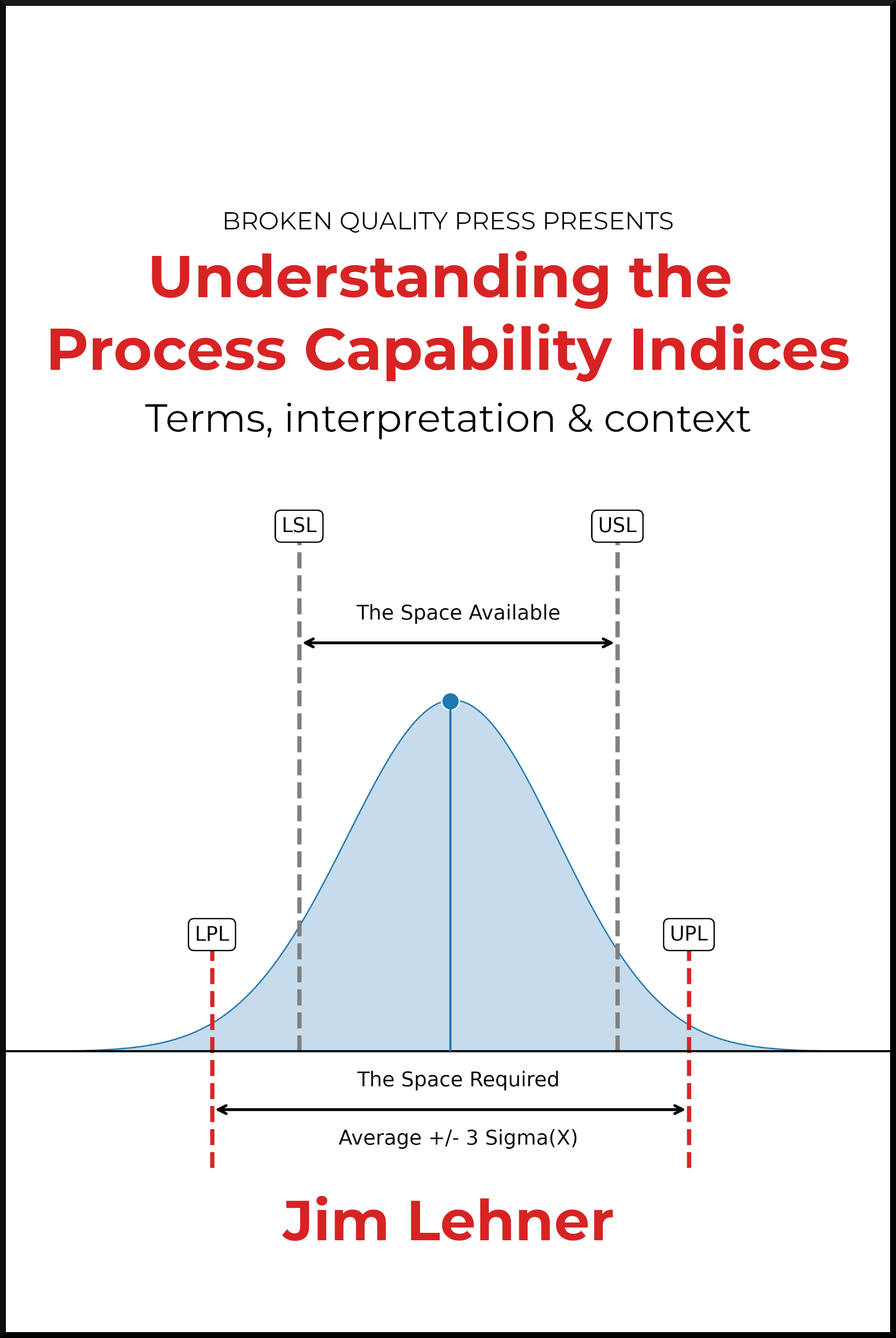 Understanding the Process 
            Capability Indices: Terms, interpretation and context